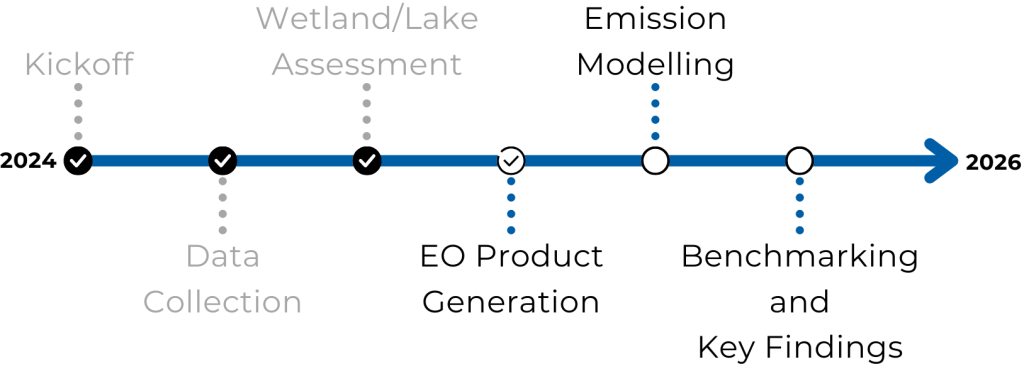 Timeline_ESA_CarbonCluster_Jan2026