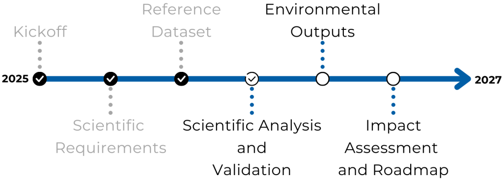 Timeline_ESA_LCVM_Jan2026