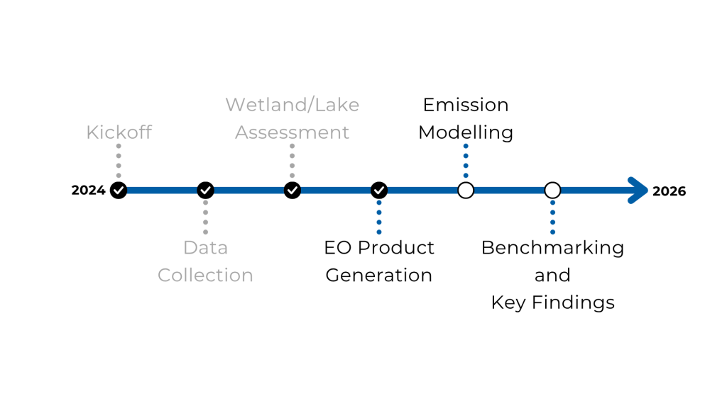 EOWetMet_Timeline_20260617